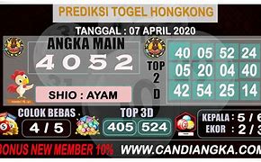 Prediksi Hongkong Pools Malam Ini Jitu Akurat