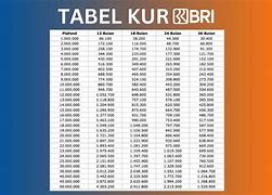 Tabel Pinjaman Bri 2024 Kur